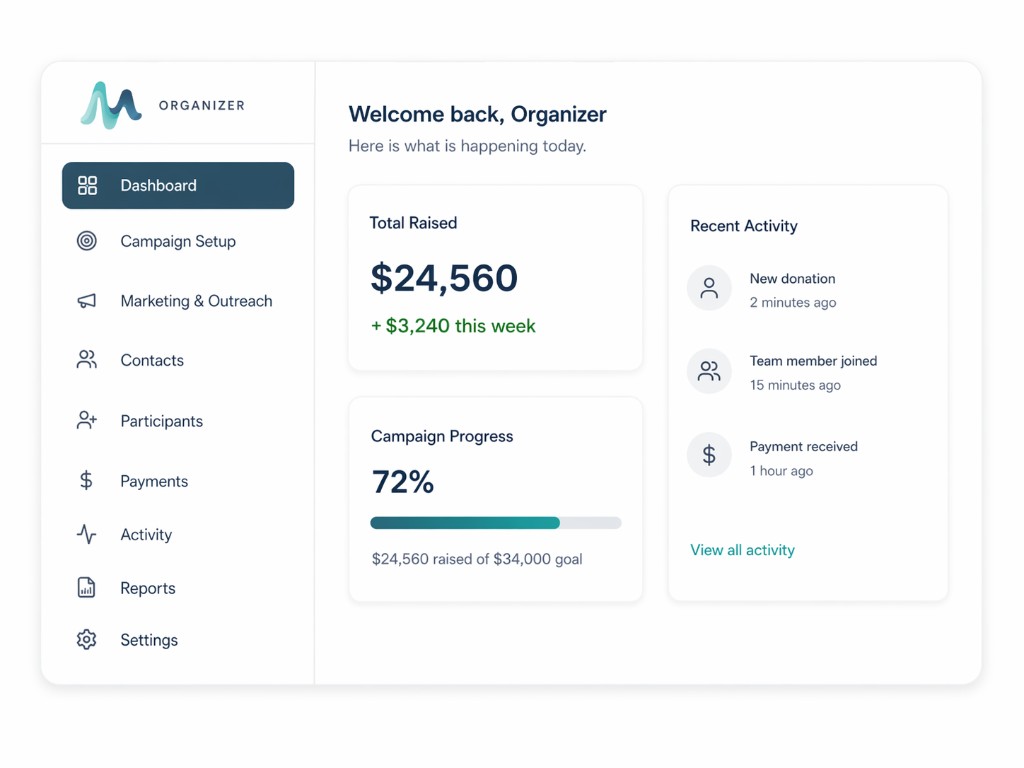 Fundraising preview